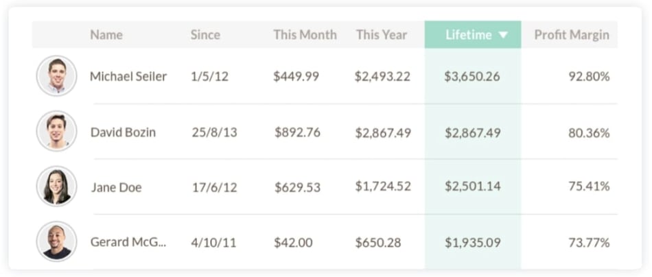 How A POS System Can Drive Your Customer Loyalty Program